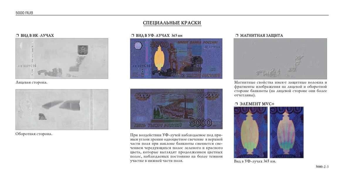 Справочник банкнот Regula