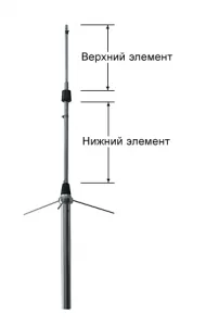 Базовая антенна OPEK BS-450